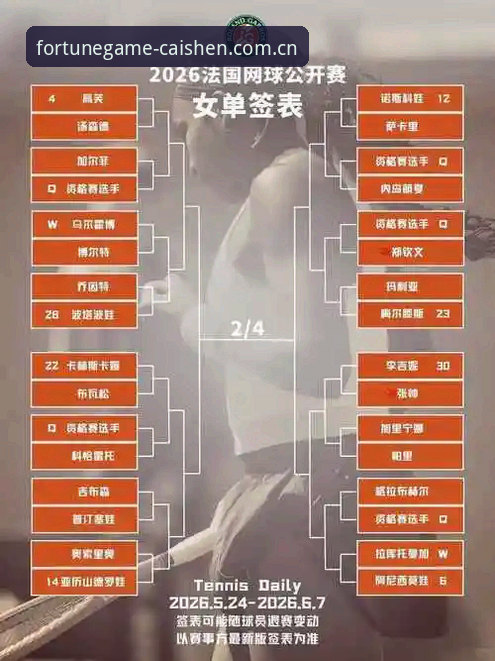2026年法网女单抽签揭晓，中国金花如何应对保分与突围的双重挑战？